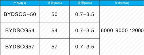 郭河镇套筒式声测管生产规格尺寸