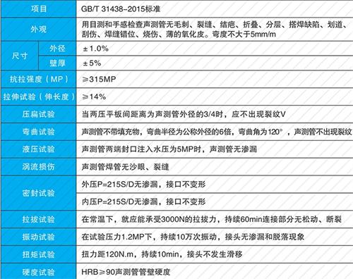 郭河镇套筒式声测管生产性能特点
